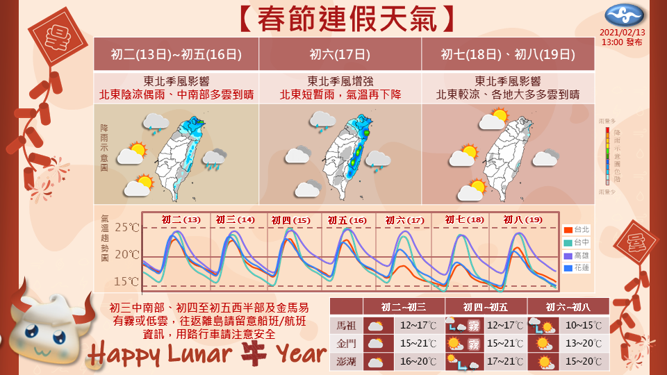 春節天氣。(圖/翻攝自中央氣象局)