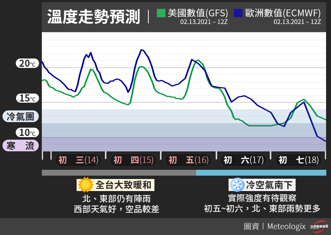 春節溫度。(圖/翻攝自台灣颱風論壇|天氣特急 Facebook)