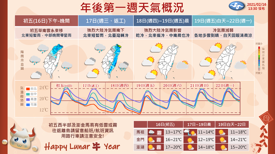 年後第一週天氣概況。（圖／翻攝自中央氣象局）