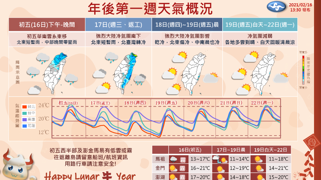 圖／取自facebook.com/CWB.TW