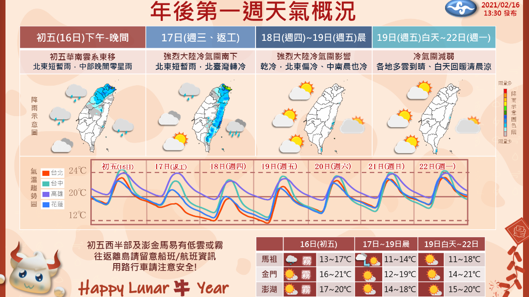 （圖／翻攝自中央氣象局粉專）