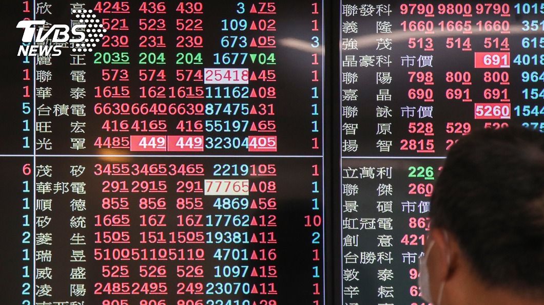 外資買超296.88億元 搶進聯電逾8萬張