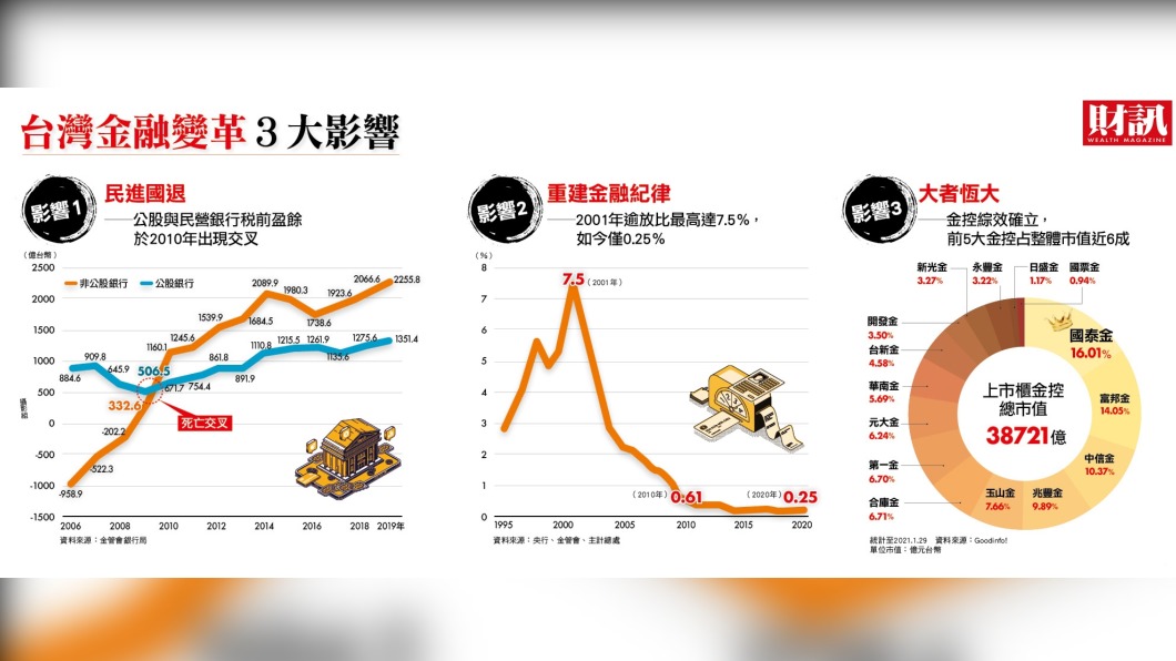 新銀行開放30年 1.7兆的教訓