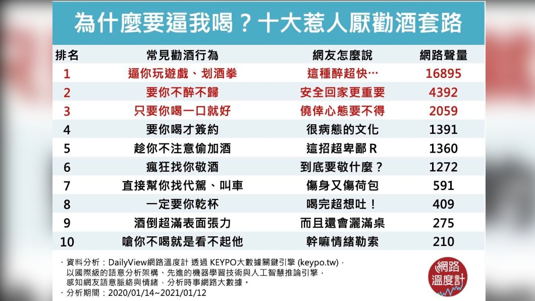 (圖/網路溫度計)