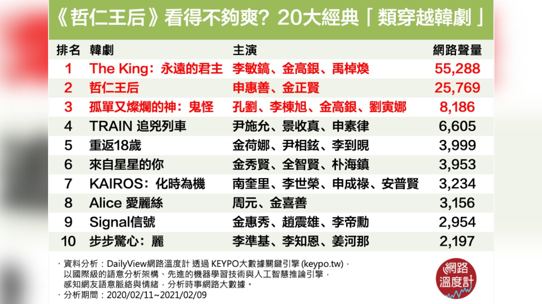 (圖/網路溫度計)
