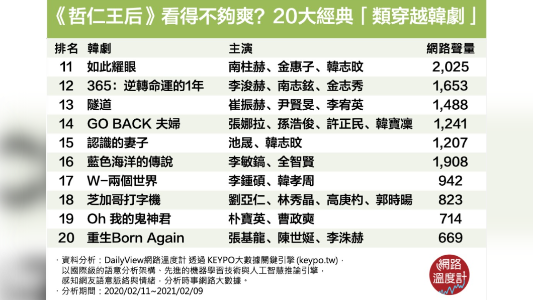 (圖/網路溫度計)