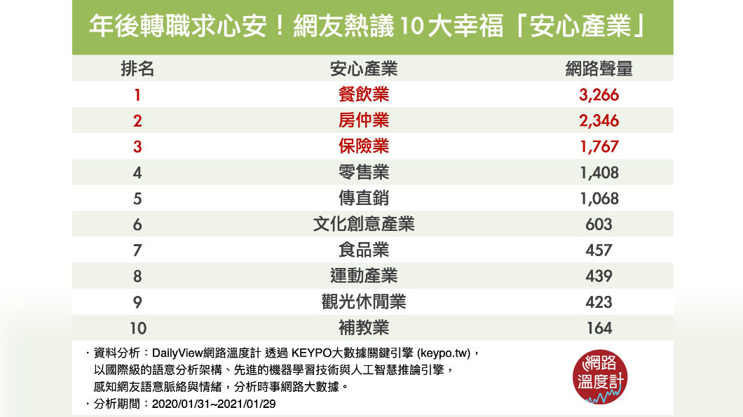 （圖／網路溫度計）