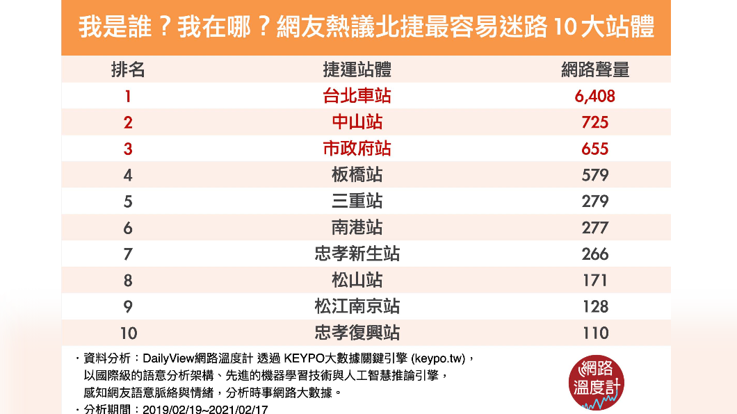 (圖/網路溫度計)