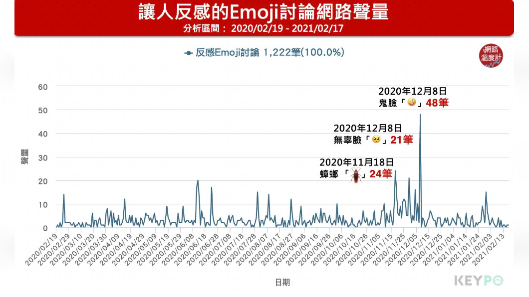 (圖/網路溫度計)