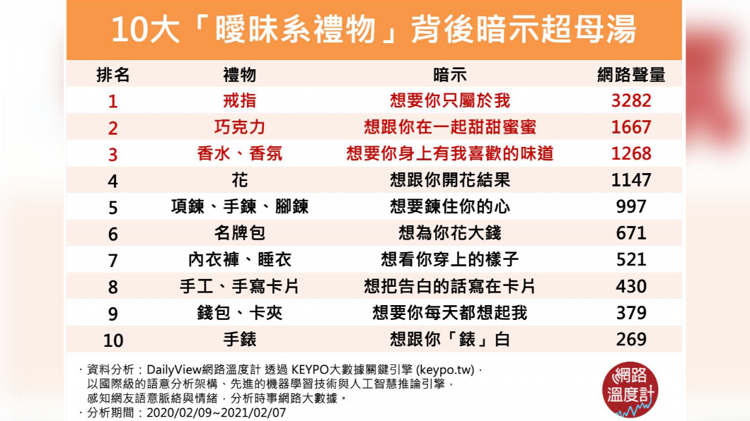 （圖／網路溫度計）