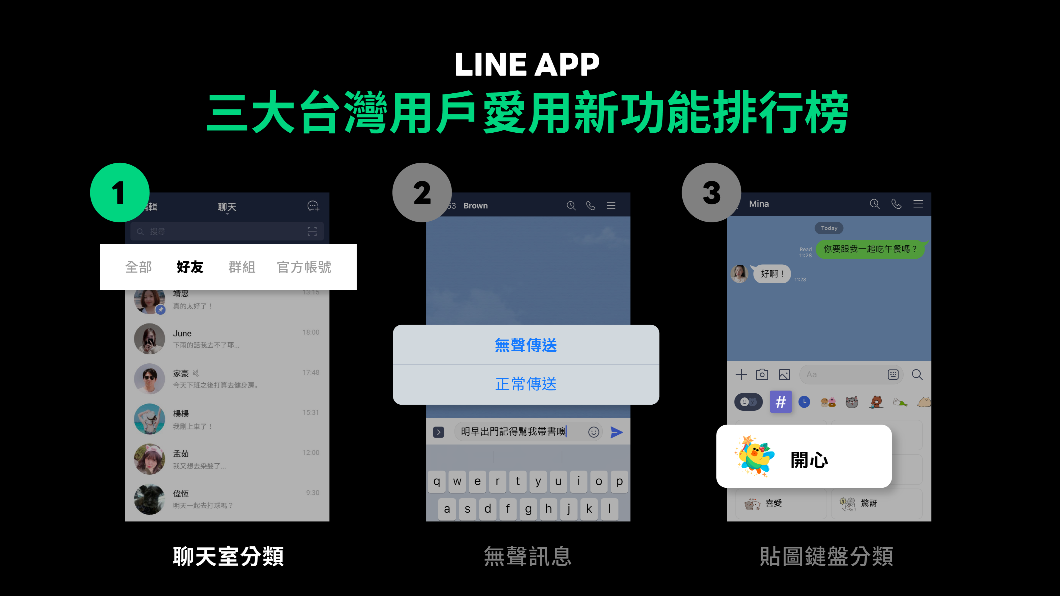 「LINE」新增功能另許多人愛不釋手。(圖/翻攝自LINE官方網站)
