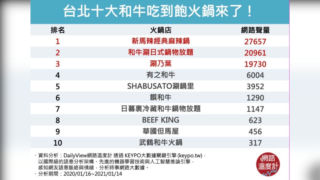 (圖/網路溫度計)