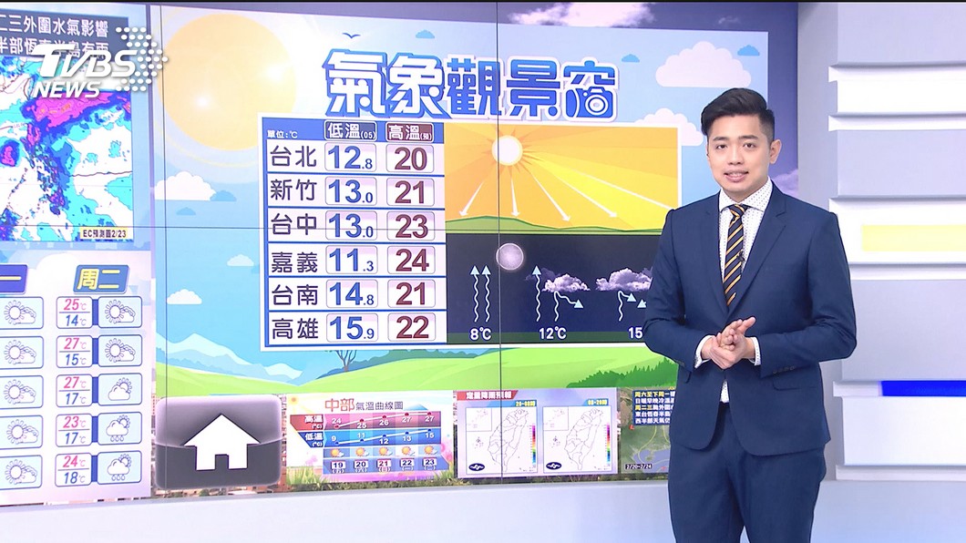 圖/TVBS