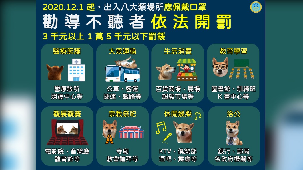八大場所持續強制戴口罩。(圖/翻攝自衛福部臉書)