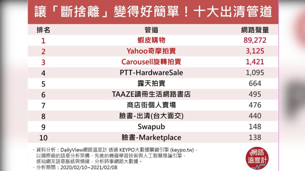 (圖/網路溫度計)