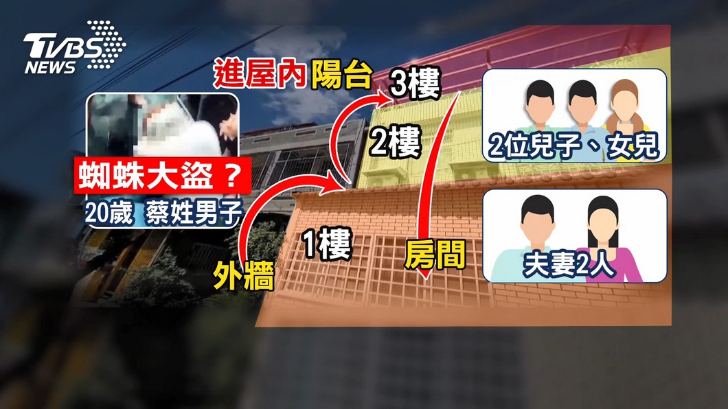 圖／TVBS