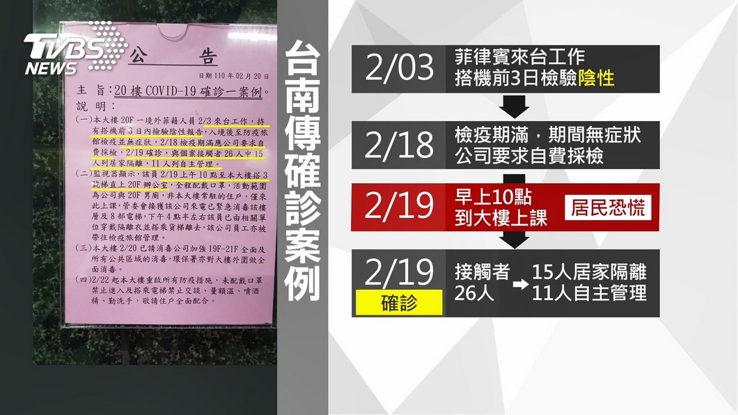 大樓公布確診者足跡。(圖/TVBS)