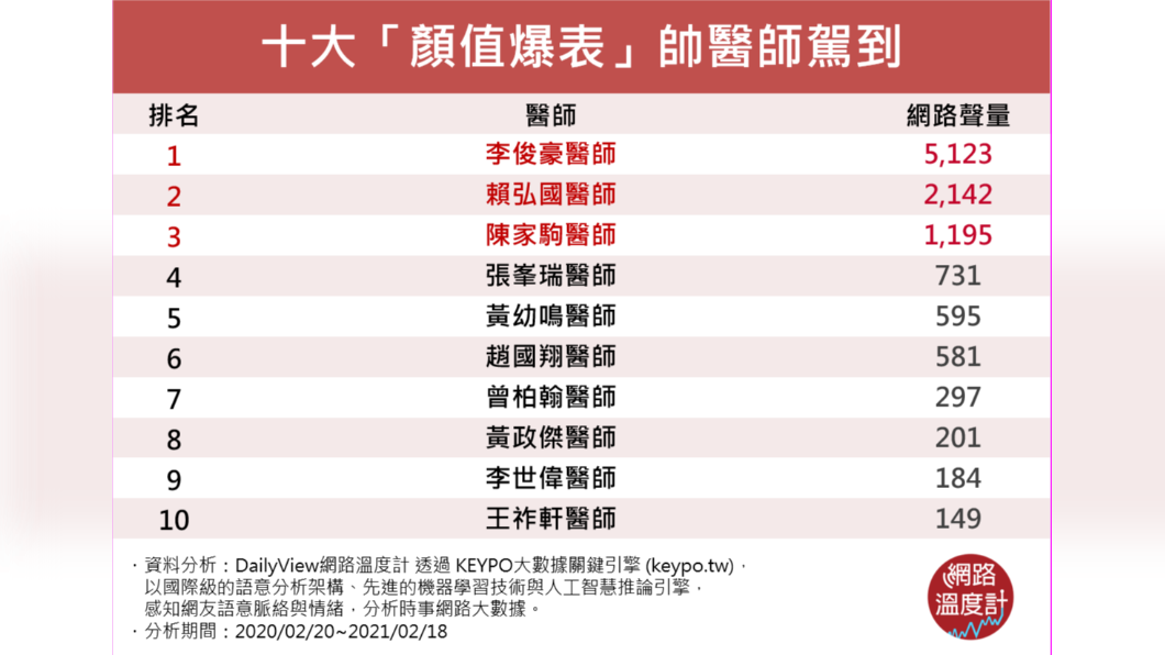 (圖/網路溫度計)