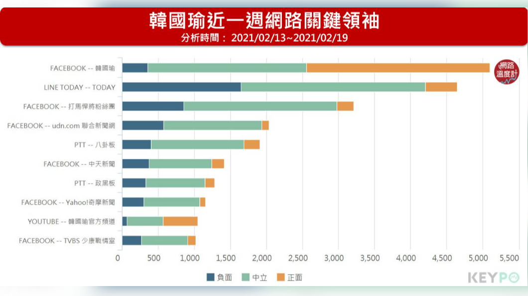 (圖/網路溫度計)