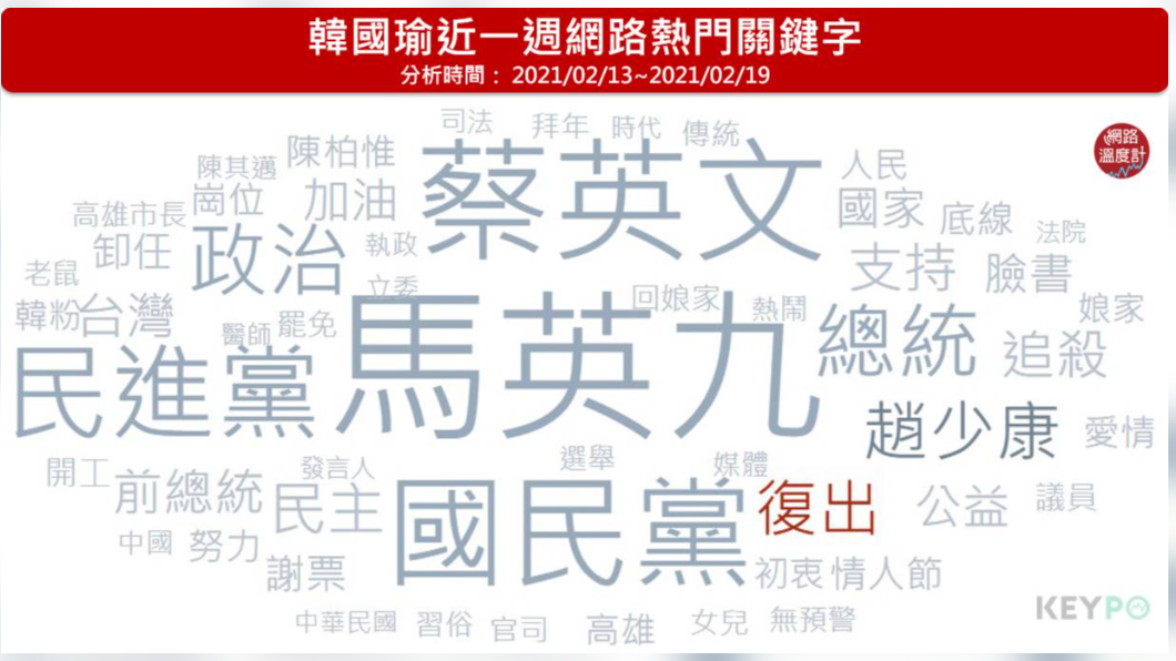 (圖/網路溫度計)