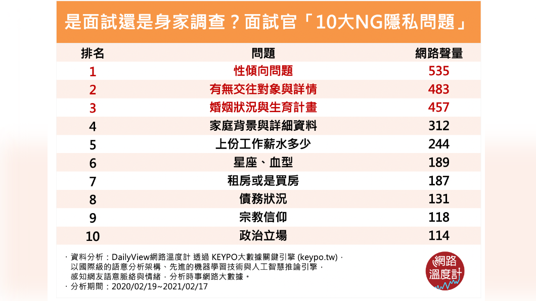 （圖／網路溫度計）