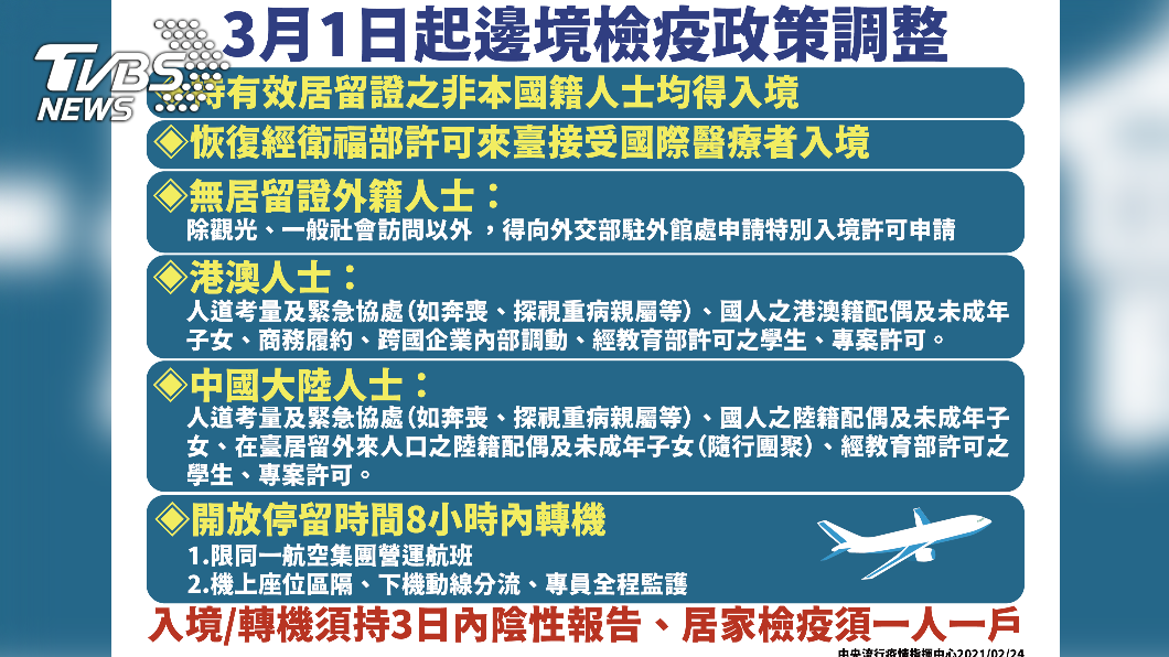 入境鬆綁 3/1起恢復非本國籍人士有條件入台