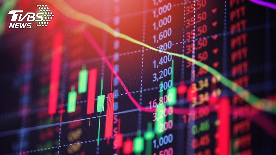 上市日不限！北京證交所漲跌幅限30%　法人為主要投資