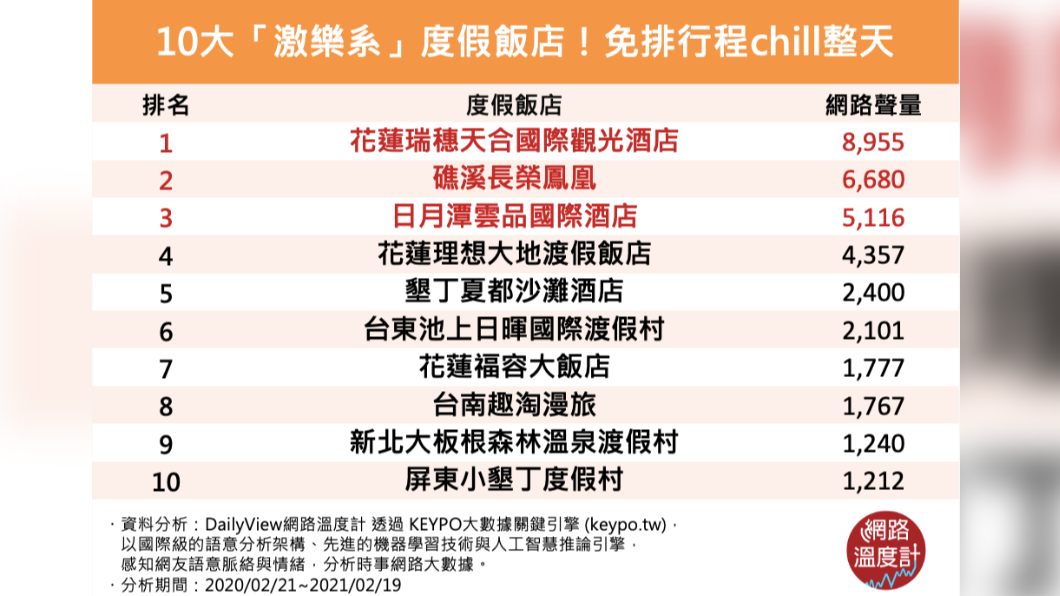 （圖／網路溫度計）