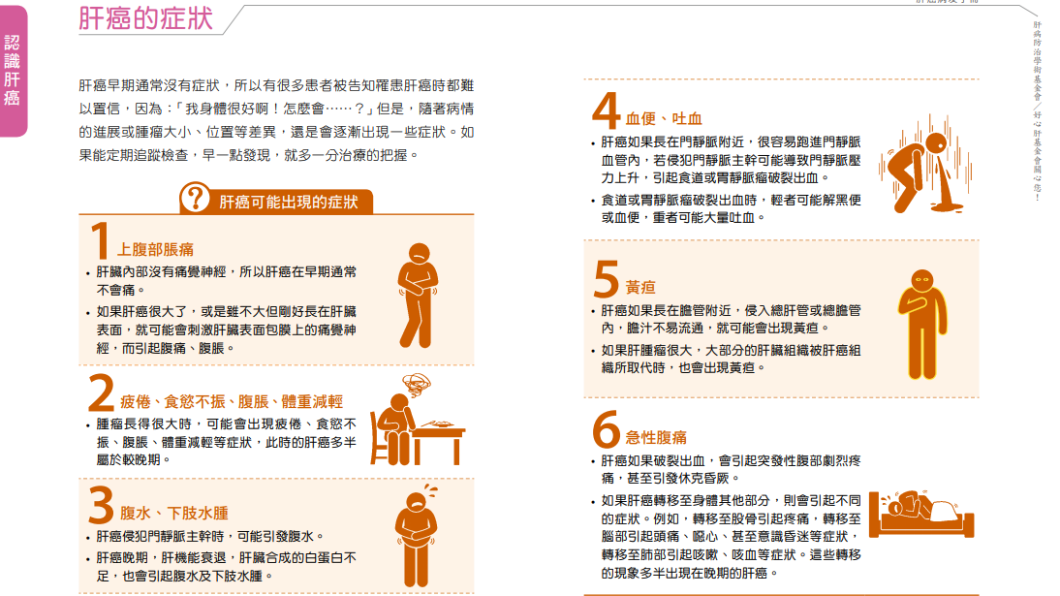 罹患肝癌可能會出現6種症狀。(圖/翻攝自《肝癌對策病友手冊》)
