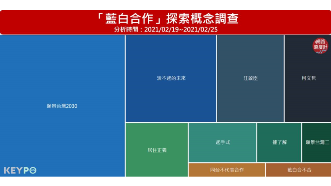 (圖/網路溫度計)