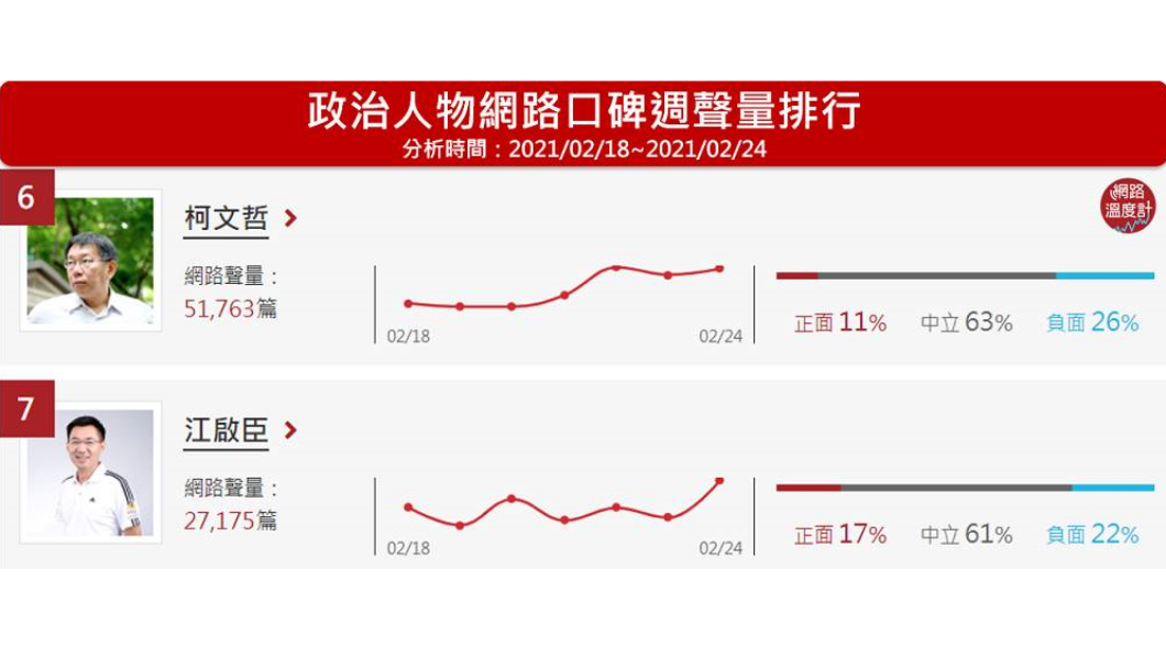 (圖/網路溫度計)