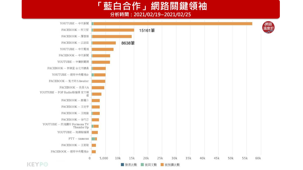(圖/網路溫度計)