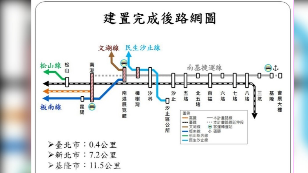 八堵基隆捷運路線 研議3軌共存2系統台鐵用1軌