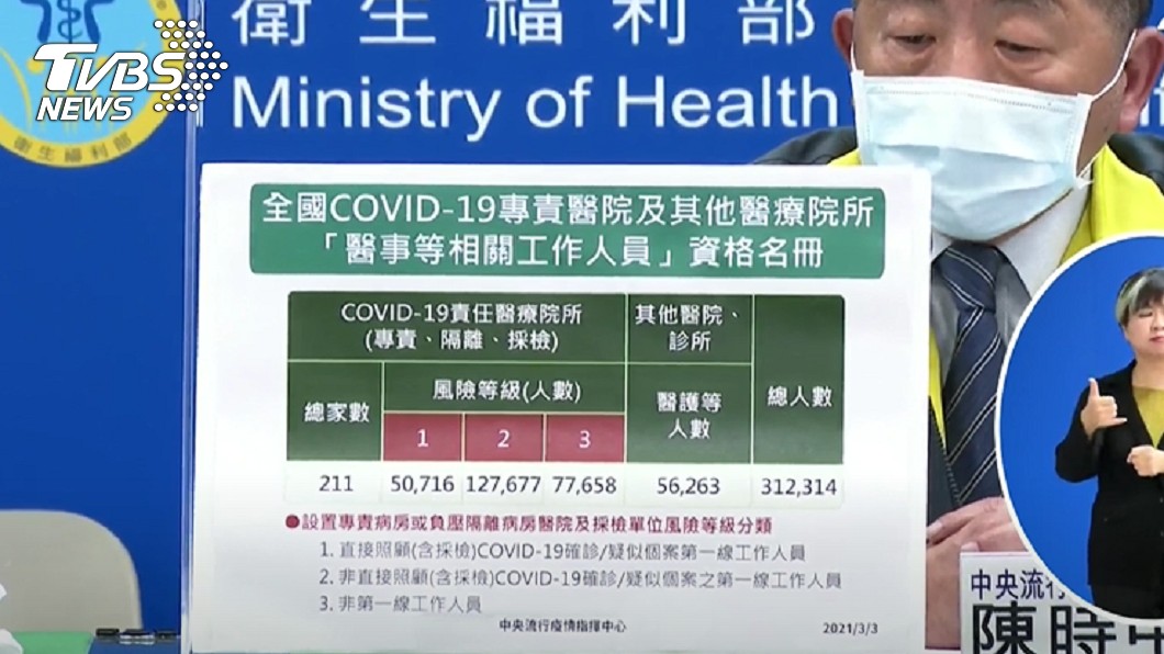 指揮中心先開放給5萬人施打疫苗。(圖/TVBS)