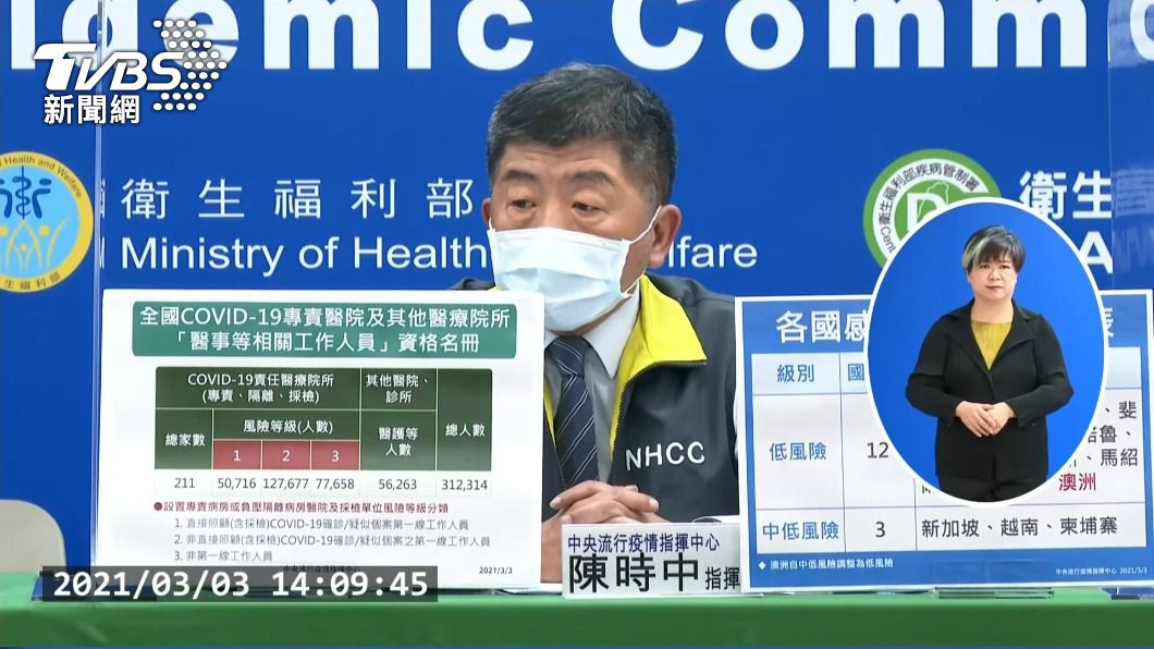AZ疫苗11.7萬醫護先打首劑 陳時中:確保範圍愈大