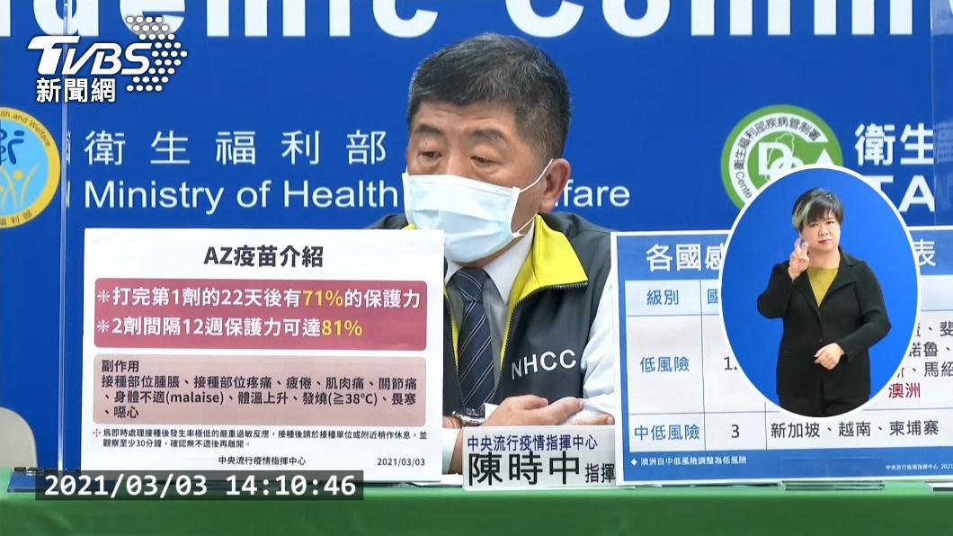 首批AZ疫苗可望築起醫護防線　陳時中：意義重大