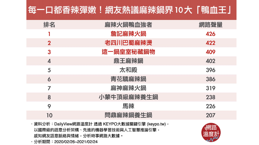 （圖／網路溫度計）
