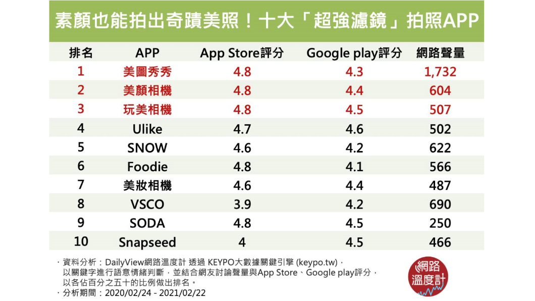 (圖/網路溫度計)