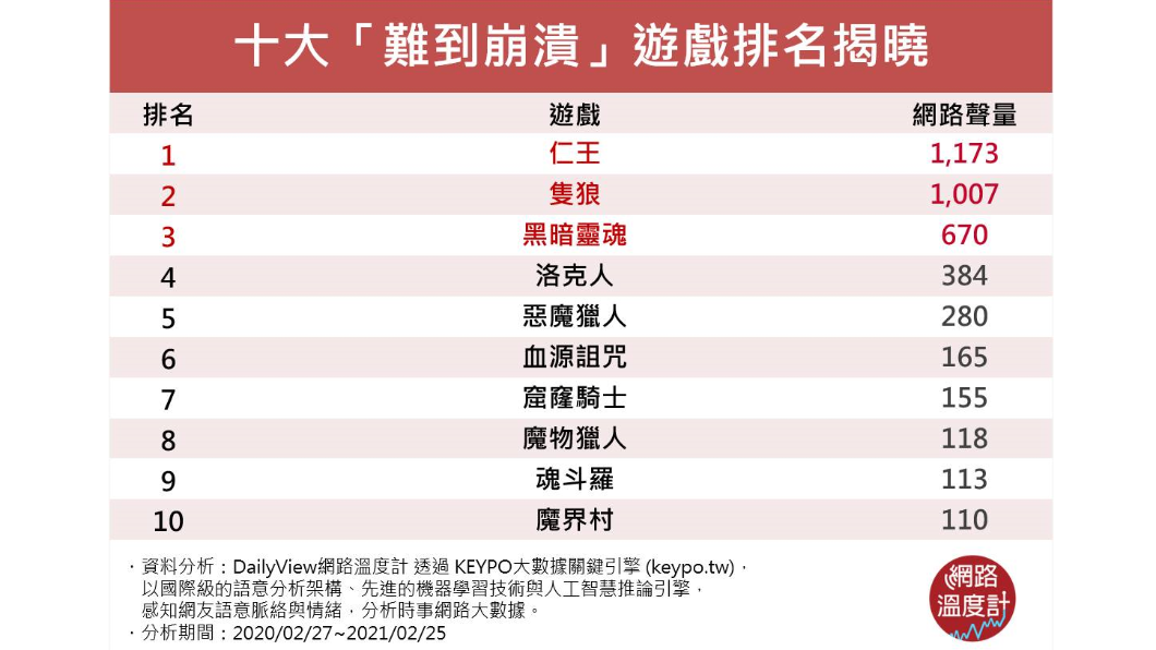 （圖／網路溫度計）