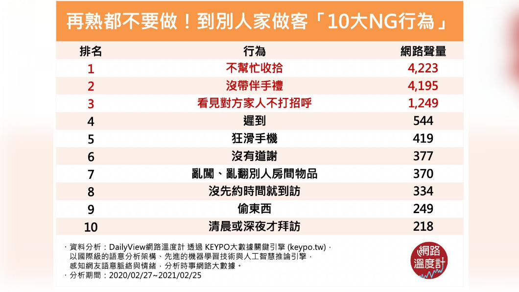 (圖/網路溫度計)