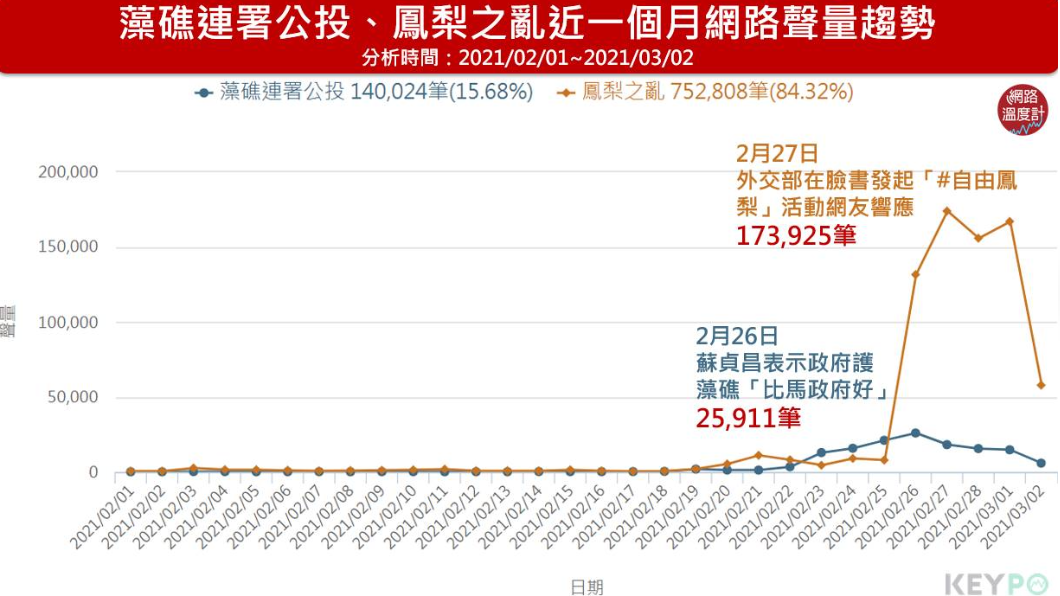 (圖/網路溫度計)