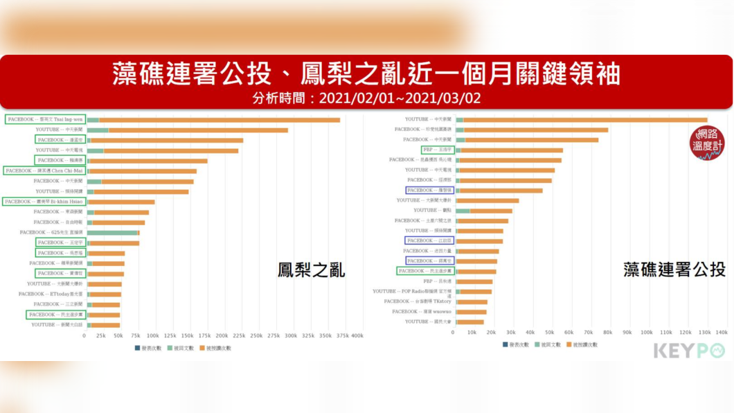 (圖/網路溫度計)