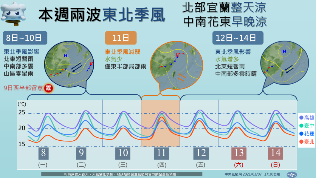 (圖/翻攝自報天氣 - 中央氣象局臉書)