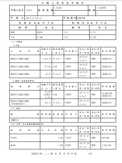 王定宇在台北沒有房產。（圖／翻攝自廉政專刊）