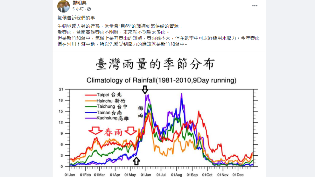 鄭明典透露兩區將率先感受到缺水壓力。(圖/翻攝自鄭明典臉書)