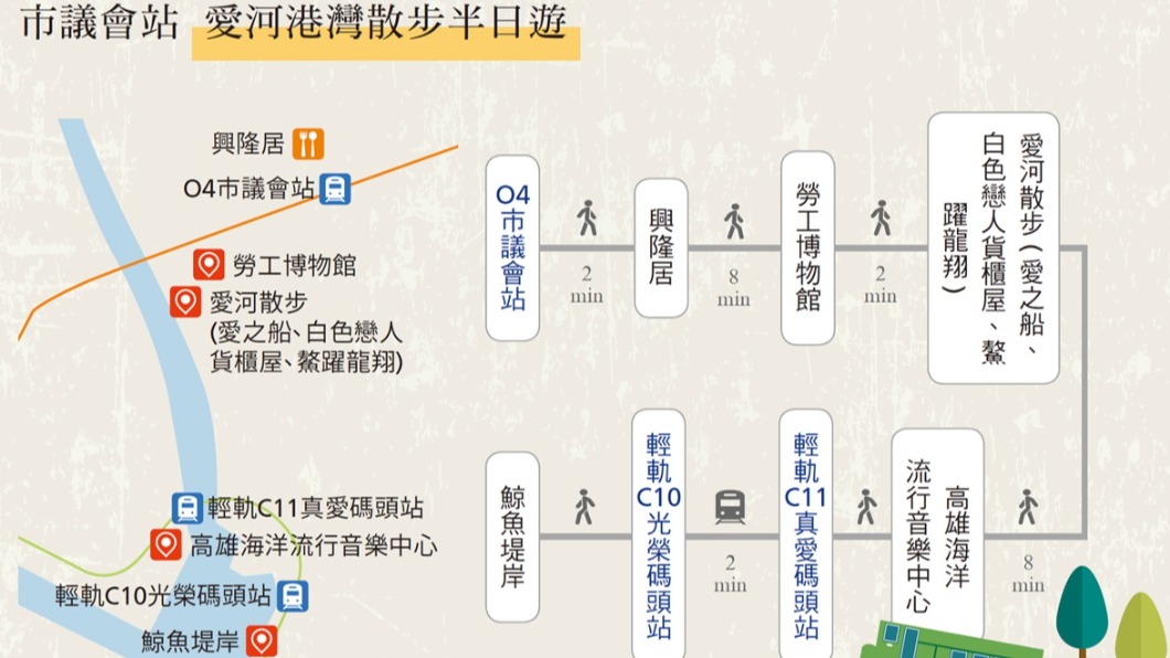 從市議會站接輕軌到光榮碼頭站,可輕鬆走一趟愛河港灣半日遊。(圖/翻攝自《高雄捷運小旅行》)