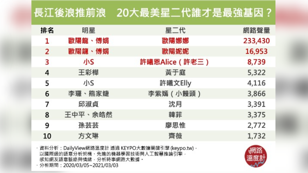 (圖/網路溫度計)