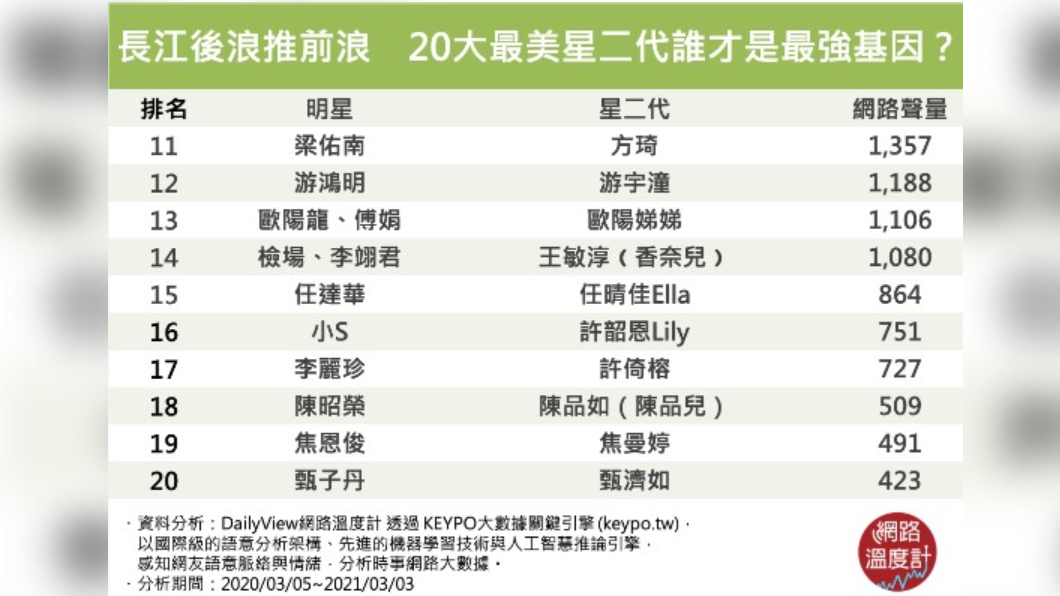 (圖/網路溫度計)