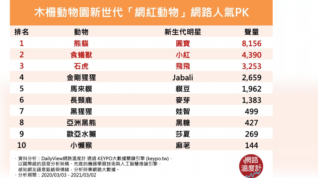 (圖/網路溫度計)