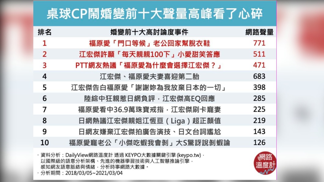 (圖/網路溫度計)